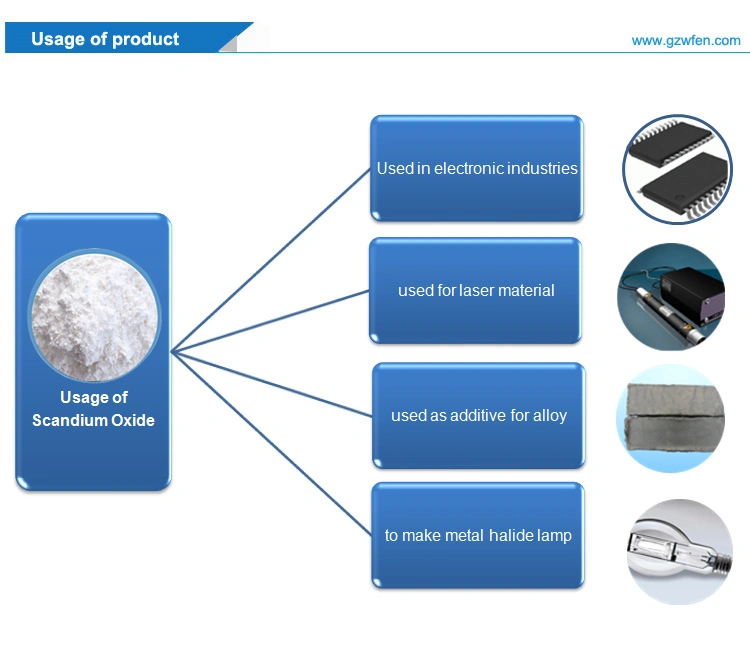 Professional Supplier of Scandium Oxide