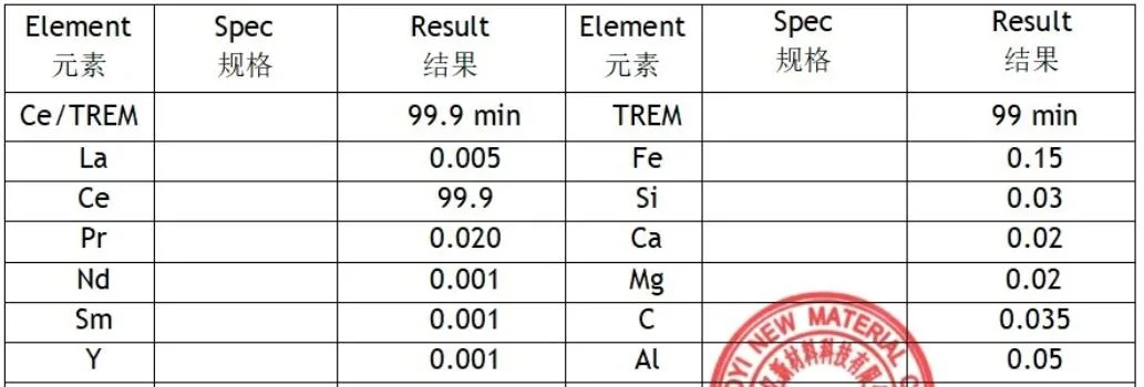 Cerium Metal/ High Quality/ Purity Rare Earth Metal